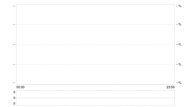 10年期美债收益率飙升超4.2%，黄金直奔6000美元行情启动？