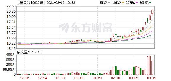 协鑫能科录得5天3板