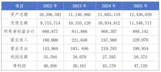 是谁在卖海南银行股权?