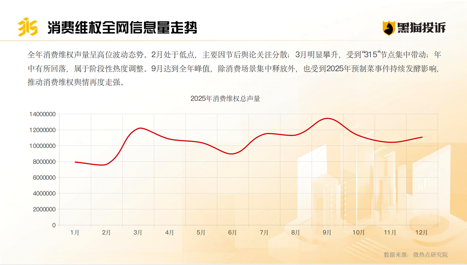 黑猫投诉发布《2025年消费者权益保护白皮书》