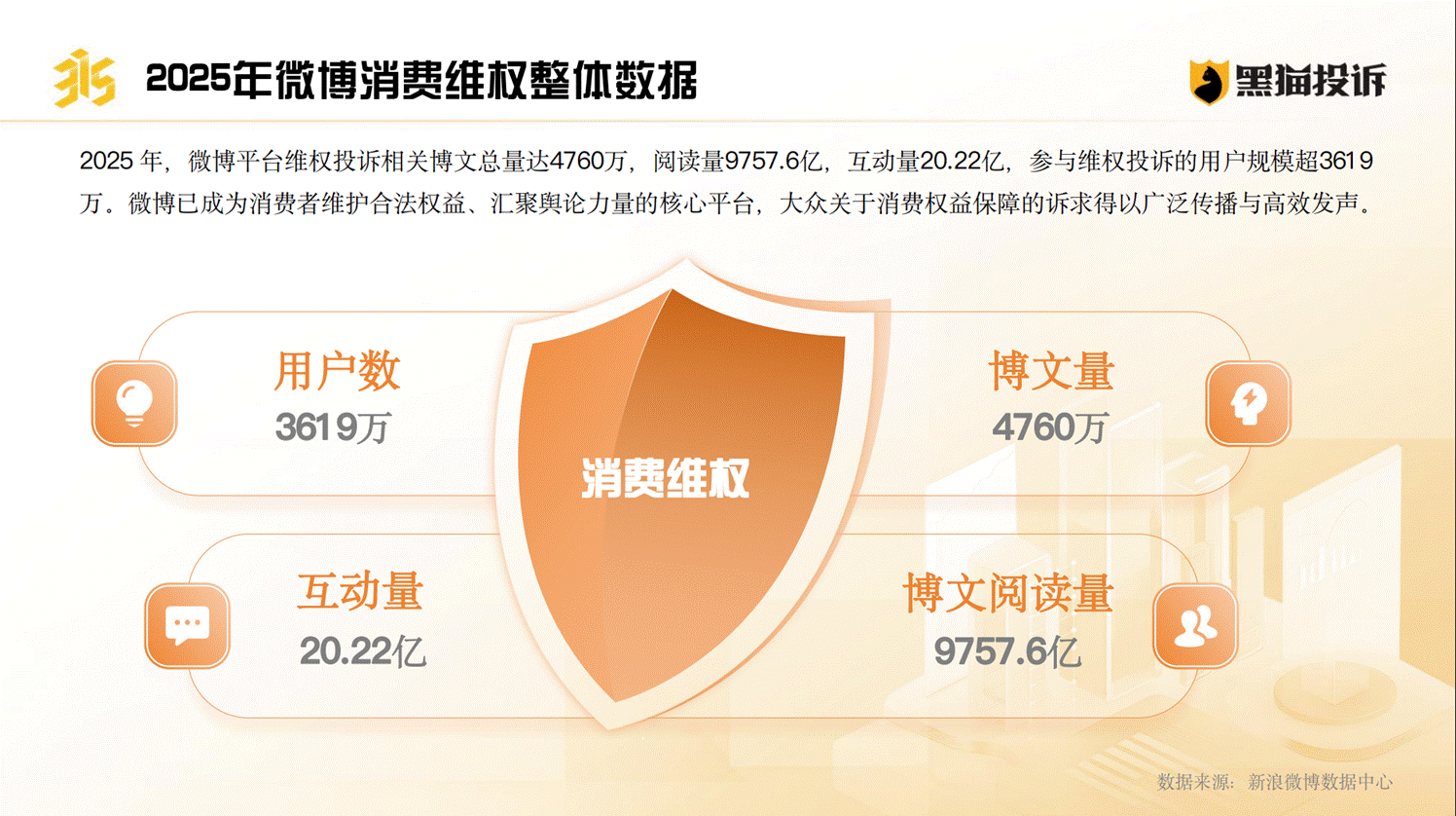 黑猫投诉发布《2025年消费者权益保护白皮书》