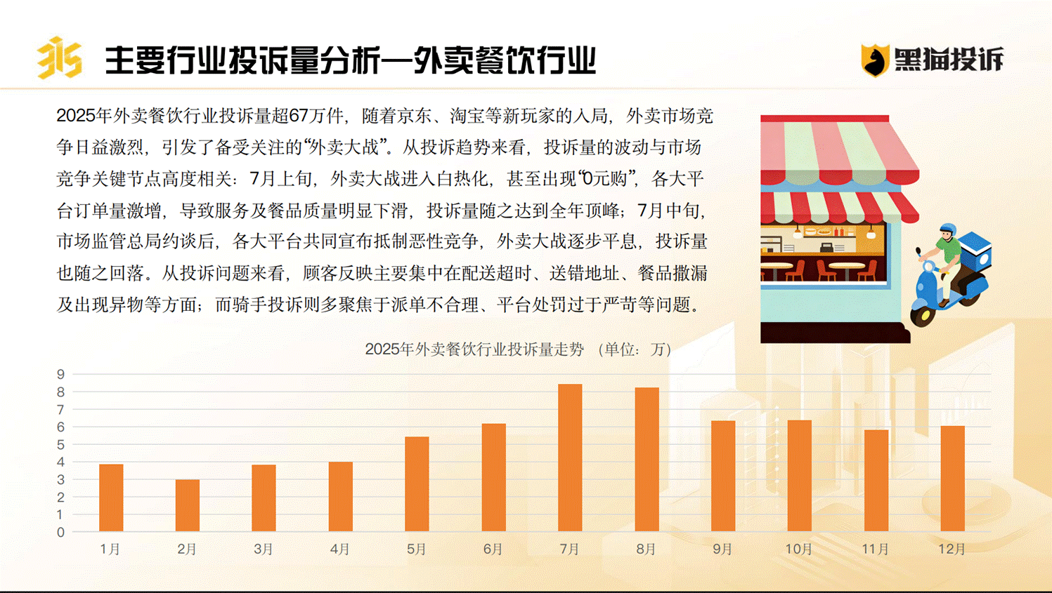 黑猫投诉发布《2025年消费者权益保护白皮书》