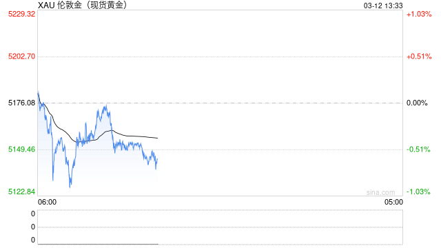平安银行等多家银行调整个人贵金属业务,2026年起逐步关闭