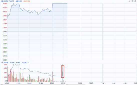 国泰君安期货：聚酯链全线冲高，涨停背后现分化