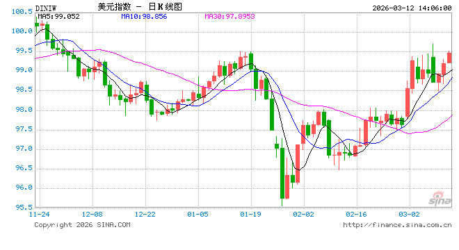 查汇率APP大测评：汇率波动频繁，新浪财经最优选
