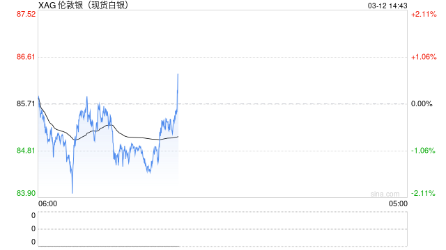 BMI预测2026白银均价飙升至93美元/盎司 投资需求强势抵消太阳能珠宝疲软