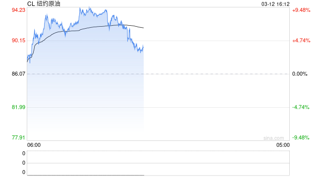 国泰君安期货：IEA超大规模释储，原油为何不跌反涨？
