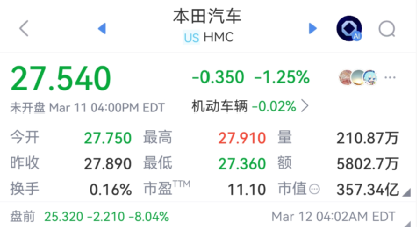 突发爆雷!刚刚,万亿巨头本田汽车“崩了” 取消部分纯电动车型 预计产生巨额损失