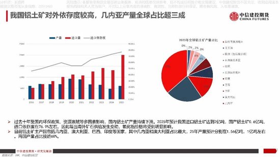 【建投说铝】氧化铝：地缘冲突难改过剩格局，风险或在政策端
