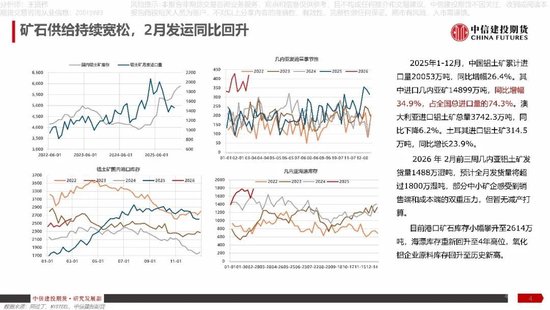 【建投说铝】氧化铝：地缘冲突难改过剩格局，风险或在政策端
