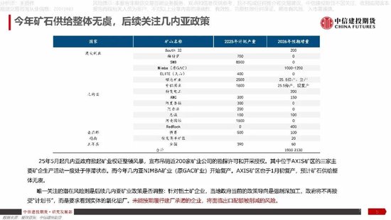 【建投说铝】氧化铝：地缘冲突难改过剩格局，风险或在政策端