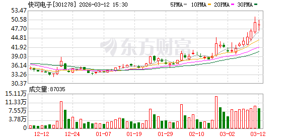 快可电子：截至2026年3月10日公司股东人数为15955户