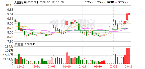 天富能源：目前公司大数据服务相关的供电客户包括新疆泽峰云谷智算科技有限公司等