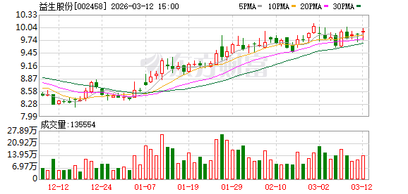 益生股份:2019年公司父母代种鸡雏鸡最高售价为80多元/套
