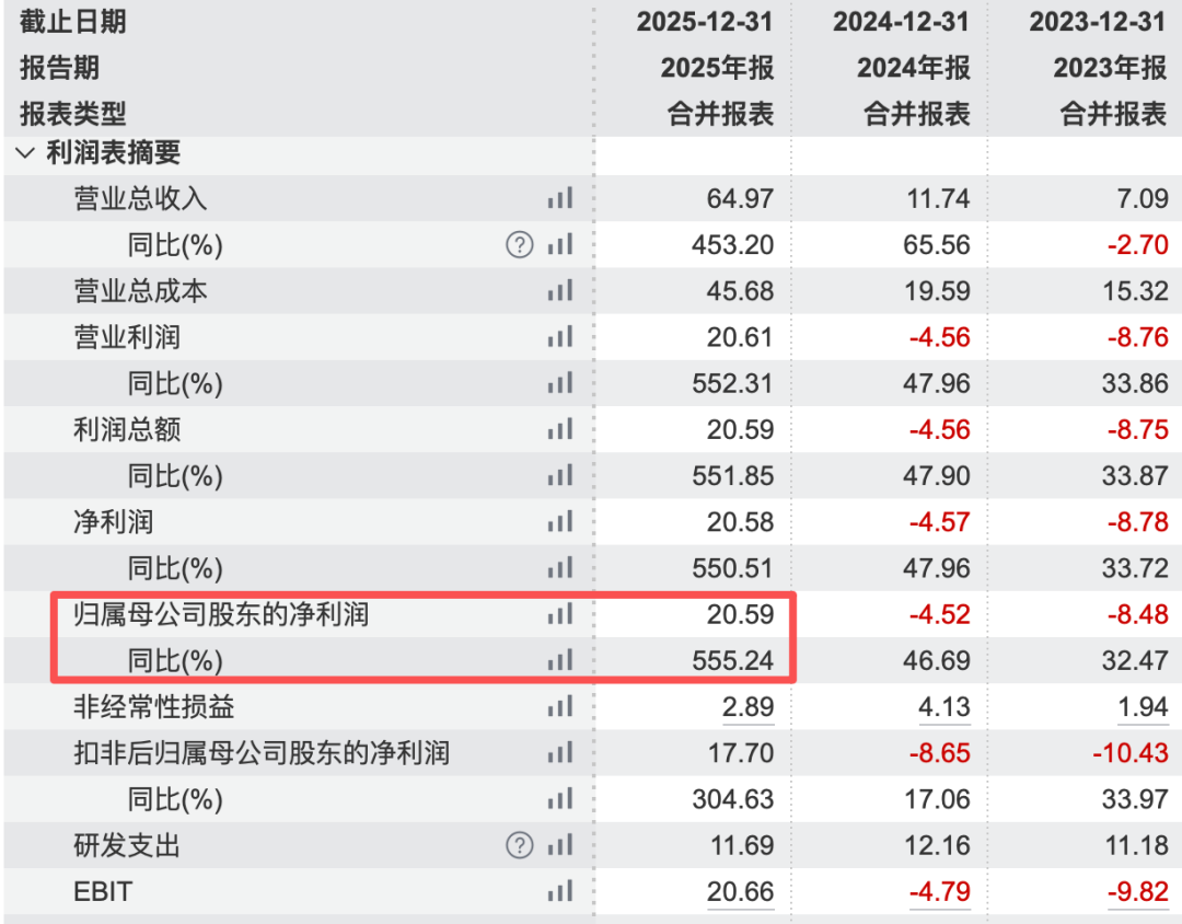寒武纪:章建平持仓增加40.84万股至681.49万股 持仓市值近75亿元