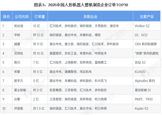 魔法原子的冰与火:完成新一轮5亿融资 IPO关键期创始人离职