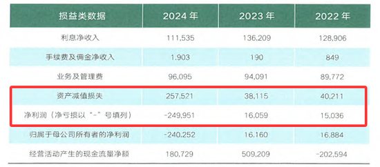 金谷农商行原行长落马3个月后 原董事长也被查
