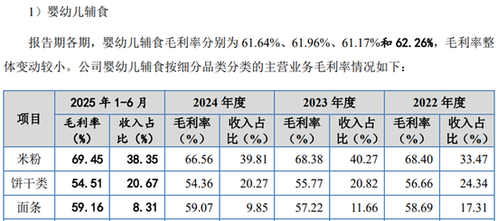 英氏控股IPO，成本30、售价100的婴幼儿米粉，是不是“智商税”？