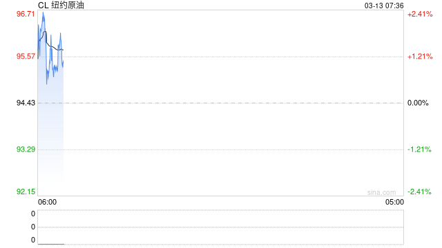 大麻烦来了！伊朗新任最高领袖首次发声“应继续关闭霍尔木兹海峡”，油价收复100关口！