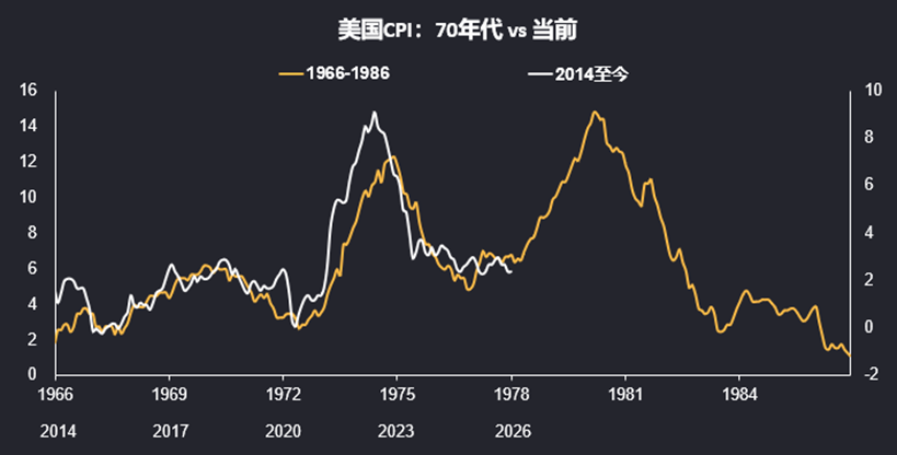 通胀:冥冥之中有天意?