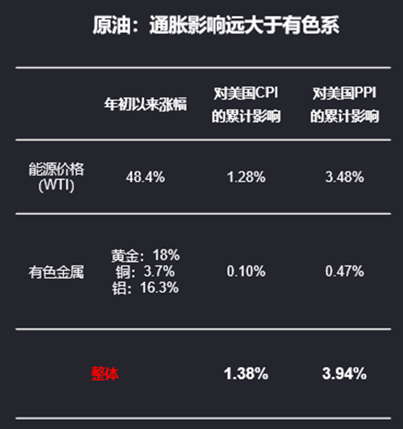 通胀:冥冥之中有天意?