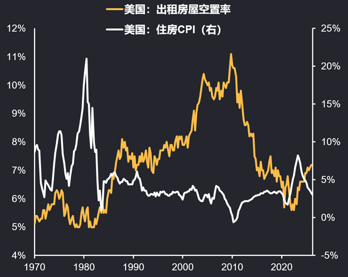 通胀:冥冥之中有天意?
