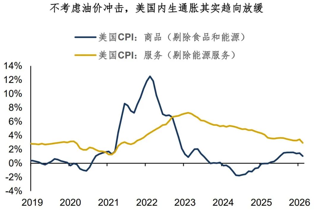 通胀:冥冥之中有天意?