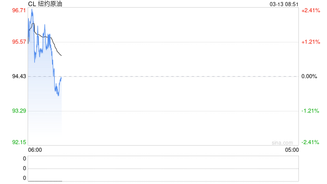 伊朗最高领袖:不会放弃复仇,霍尔木兹海峡将继续关闭!油价再次突破100美元/桶