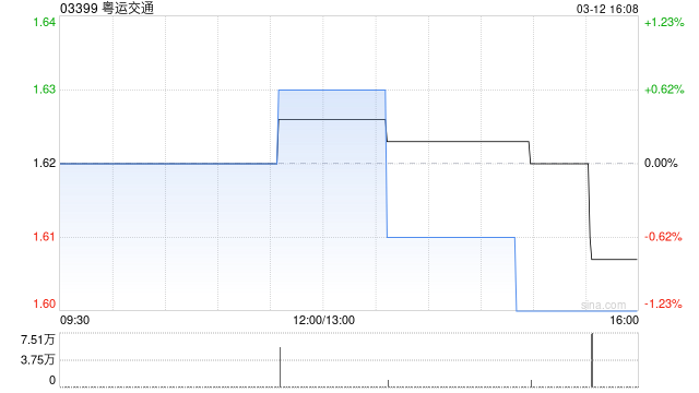 粤运交通发布2025年度业 归母净利润2.35亿元同比下降0.5%