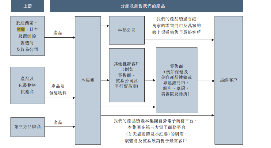 正品控股净利大降92%仍要港股IPO 估值激增背后实控人左手套现右手融资