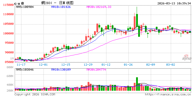 中信建投期货：3月13日工业品早报
