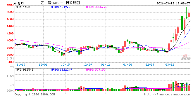 华泰期货：霍尔木兹海峡尚未恢复正常通航，聚酯产业链整体延续上涨
