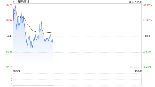 不再鼓吹低油价？特朗普态度“180度大转弯”：高油价让美国大赚！