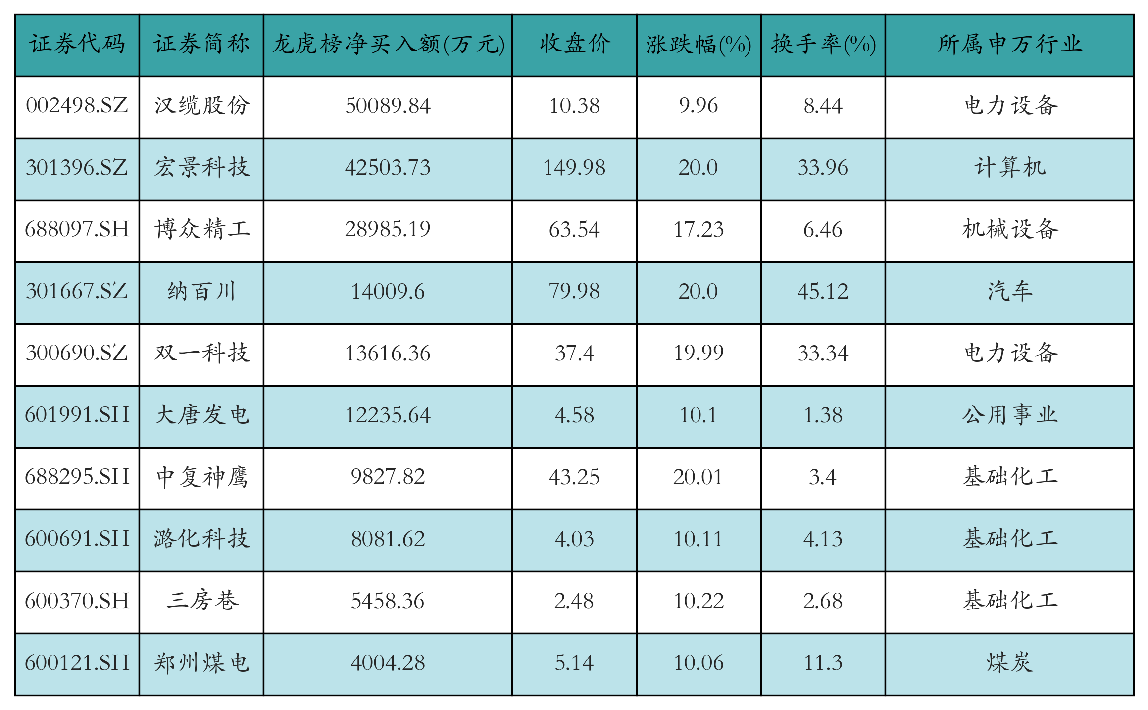 华工科技获融资资金买入超43亿元丨资金流向日报