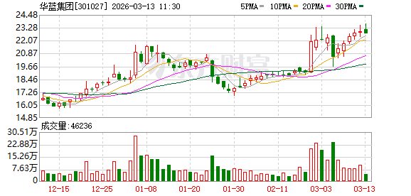 华蓝集团：公司具备风电项目可行性研究报告编制和设计能力