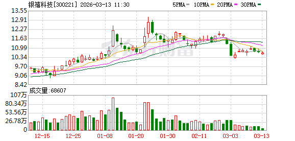 银禧科技:追觅、大疆均为公司重要客户