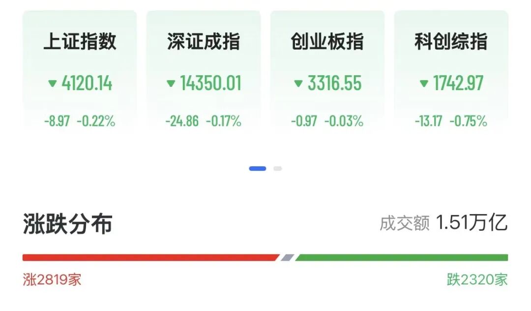 A股化工掀涨停潮,720亿存储芯片龙头大涨8%,风电设备狂飙8连阳