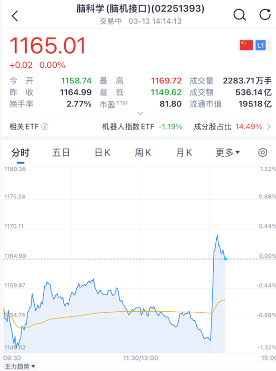 突发利好！直线爆拉！