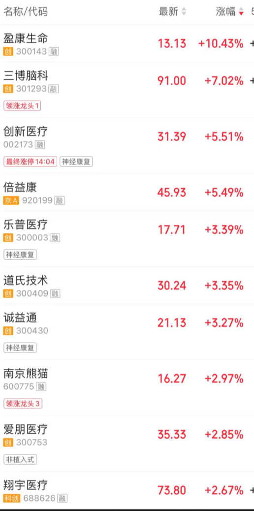 突发利好！直线爆拉！