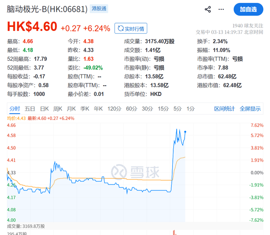 突发利好！直线爆拉！