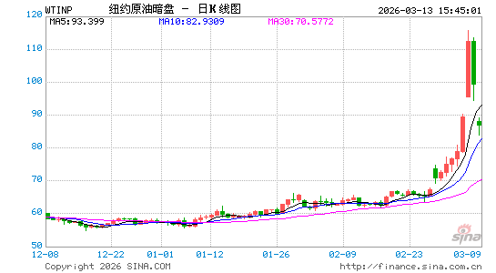 伊朗：继续封锁霍尔木兹海峡！周末或迎“黑天鹅”？暗盘原油行情直击痛点
