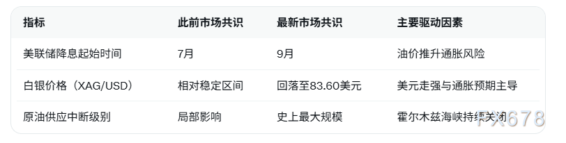 强势美元压制贵金属,白银继续回落