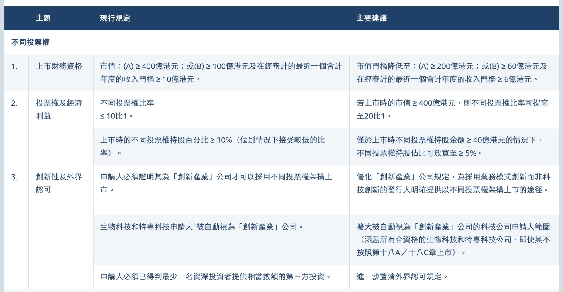 香港联交所拟优化上市机制：IPO保密申请拟扩大至所有新申请人 第二上市门槛拟进一步下调 强化“退回”机制