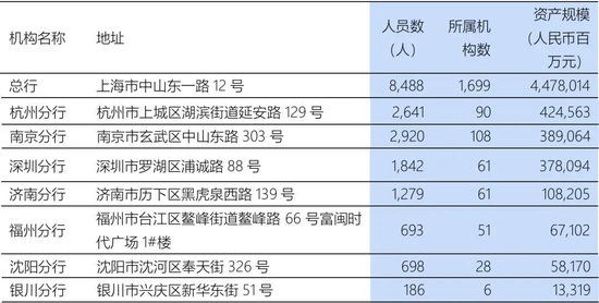 浦发银行中层人事调整 涉及多家一级分行
