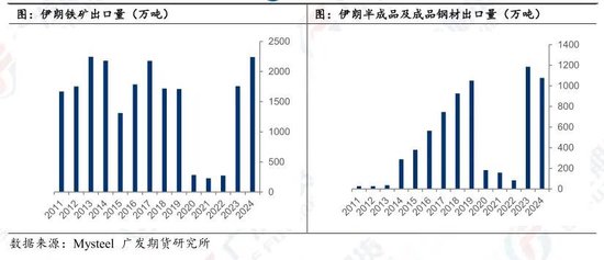 铁矿石:博弈激化+地缘扰动,铁矿大涨