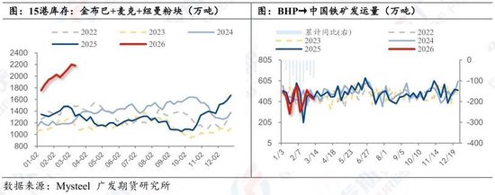 铁矿石:博弈激化+地缘扰动,铁矿大涨