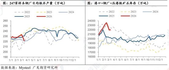 铁矿石:博弈激化+地缘扰动,铁矿大涨