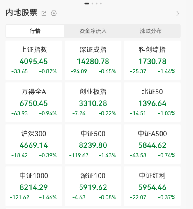 尾盘跳水，原因找到了