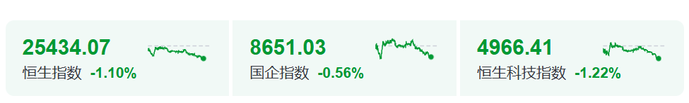 尾盘跳水，原因找到了