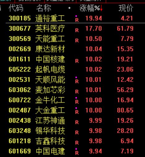 尾盘跳水，原因找到了